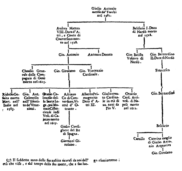 600px-Acquaviva_family_tree