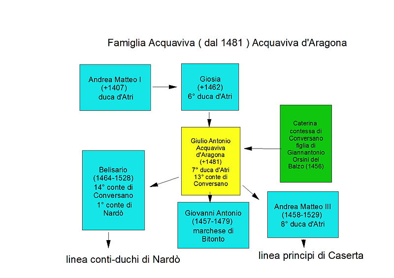 800px-Acquaviva_fam