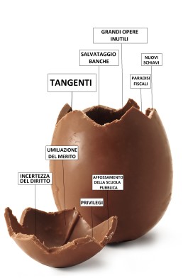 Pasqua: l’uovo non sorprende più …