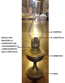 La carzittella (lo stoppino)